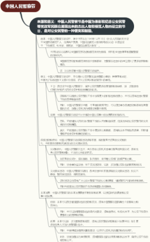 中国人民警察节