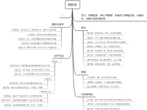 抑郁症