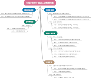 卡塔尔世界杯四进二决赛赛程表