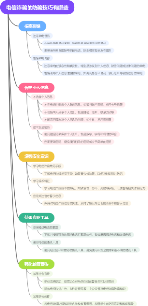 电信诈骗的防骗技巧有哪些