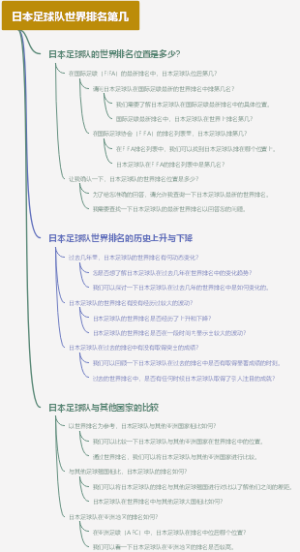 日本足球队世界排名第几