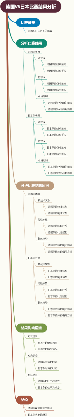 德国VS日本比赛结果分析
