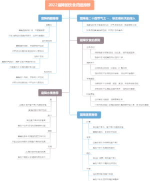 2022霜降的饮食药膳推荐