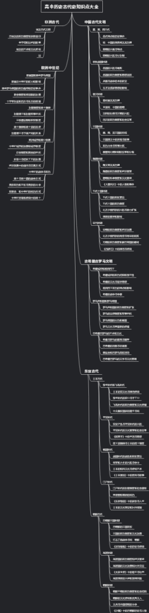 高中历史古代史知识点大全