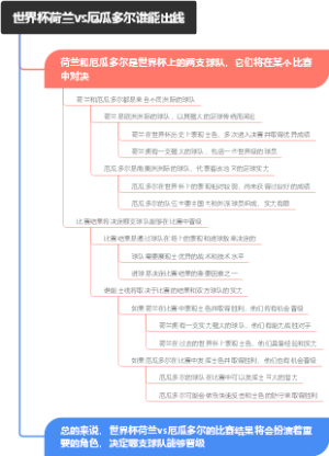 世界杯荷兰vs厄瓜多尔谁能出线