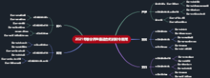 2021年春分养生最适合吃的时令蔬菜