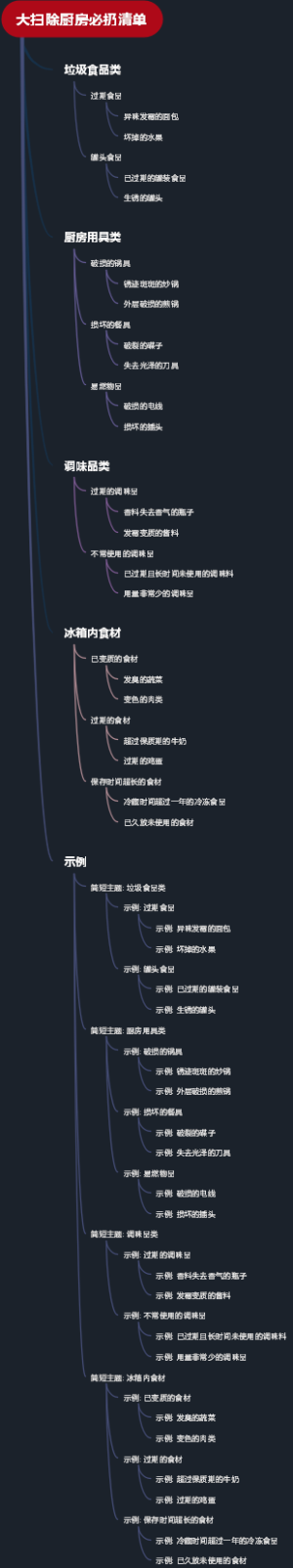 大扫除厨房必扔清单