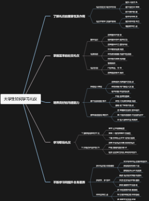 大学生如何学习礼仪