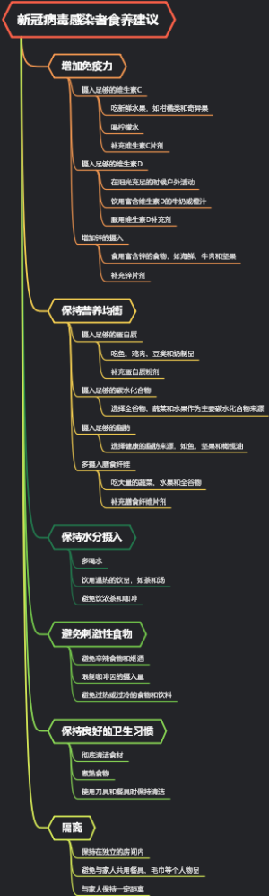 新冠病毒感染者食养建议