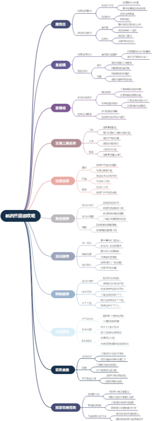 新西兰旅游攻略
