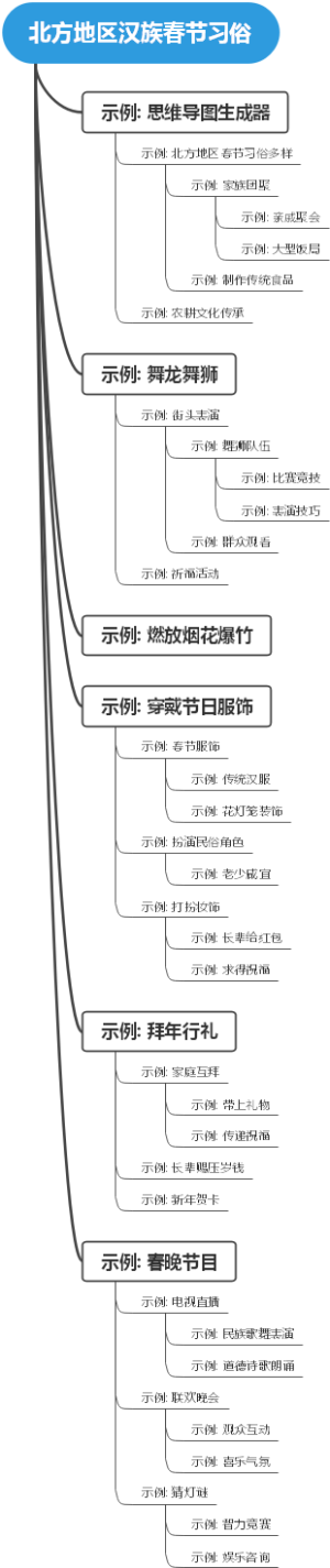 北方地区汉族春节习俗