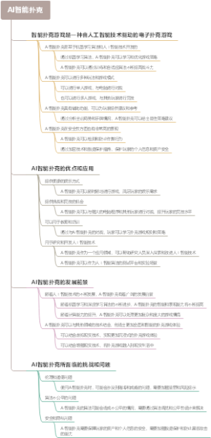 AI智能扑克