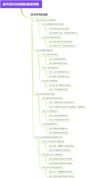 航天技术的发展的思维导图