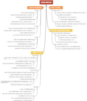 吴承恩思维导图