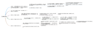 赵孟頫思维导图