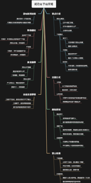 武功山下山攻略