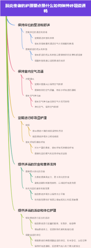 肺炎患者的护理要点是什么如何保持呼吸道通畅