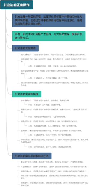 引流法的正确操作