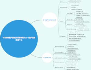 针对损伤性气胸的治疗原则是什么一般护理措施是什么