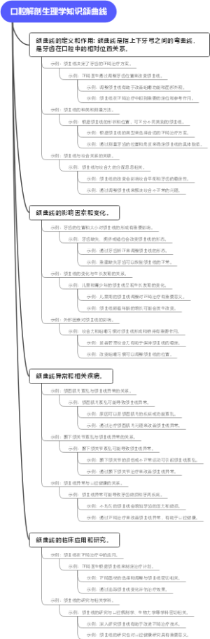 口腔解剖生理学知识颌曲线
