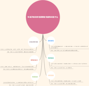 车前子的功效包括哪些性能特点是什么
