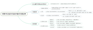 中医外科治法内托法的代表方剂及应用