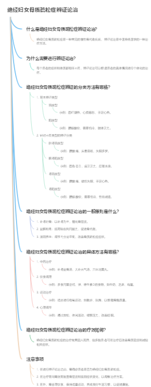 绝经妇女骨质疏松症辨证论治