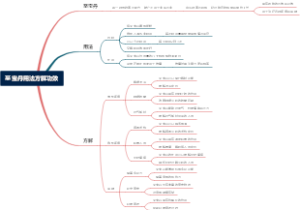 至宝丹用法方解功效
