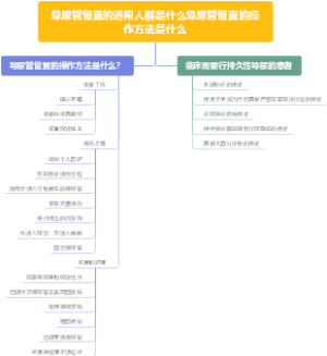 导尿管留置的适用人群是什么导尿管留置的操作方法是什么