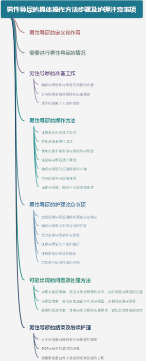 男性导尿的具体操作方法步骤及护理注意事项