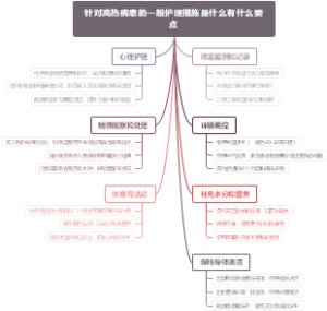 针对高热病患的一般护理措施是什么有什么要点