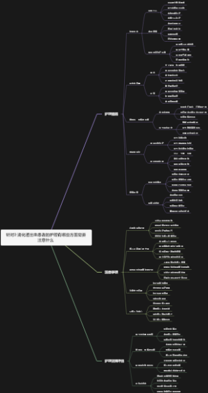 针对上消化道出血患者的护理有哪些方面需要注意什么
