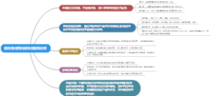 感染性休克的感染依据和诊断