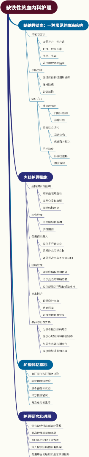 缺铁性贫血内科护理