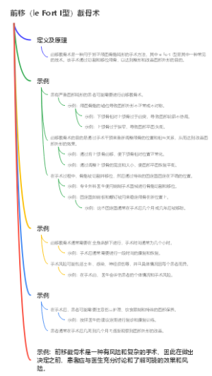 前移（le Fort I型）截骨术