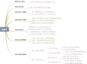 分根术