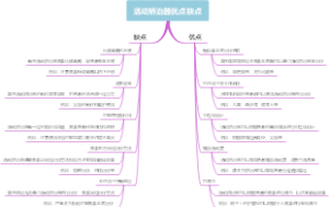 活动矫治器优点缺点