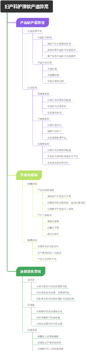 妇产科护理软产道异常