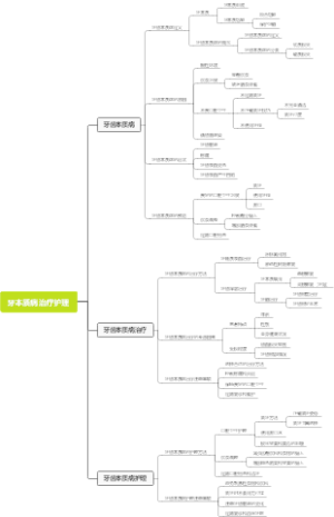 牙本质病治疗护理