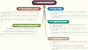 PFM全冠的金属基底的要求