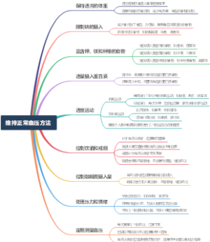 维持正常血压方法