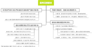 最常见的龈炎