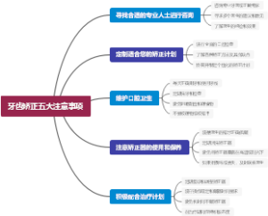 牙齿矫正五大注意事项