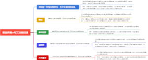 哪些疾病��与艾滋病混淆