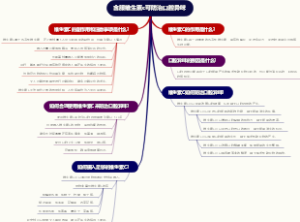 含服维生素c可防治口腔异味