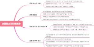 凉膈散主治功能禁忌