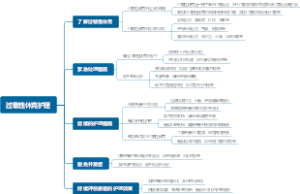 过敏性休克护理