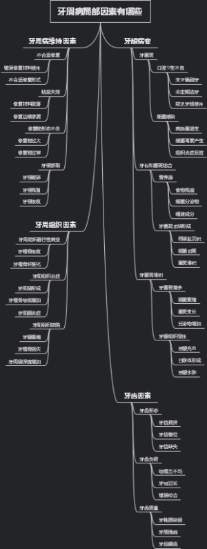 牙周病局部因素有哪些