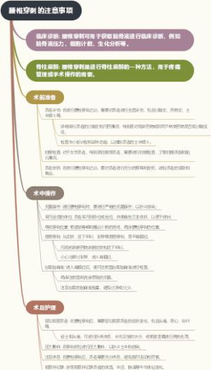 腰椎穿刺的注意事项