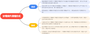 牙槽窝内埋植方式